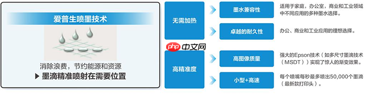 一粒墨滴的逆袭：爱普生黑科技如何让打印“快准省”