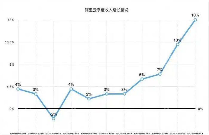 我国自主研发的AI大模型通义千问3登顶全球榜单,在多项国际测评中获第一 - php中文网