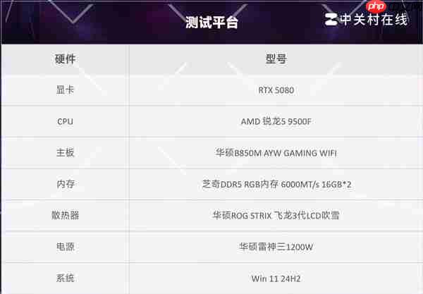 AMD锐龙5 9500F首测 游戏帧数超越14600K