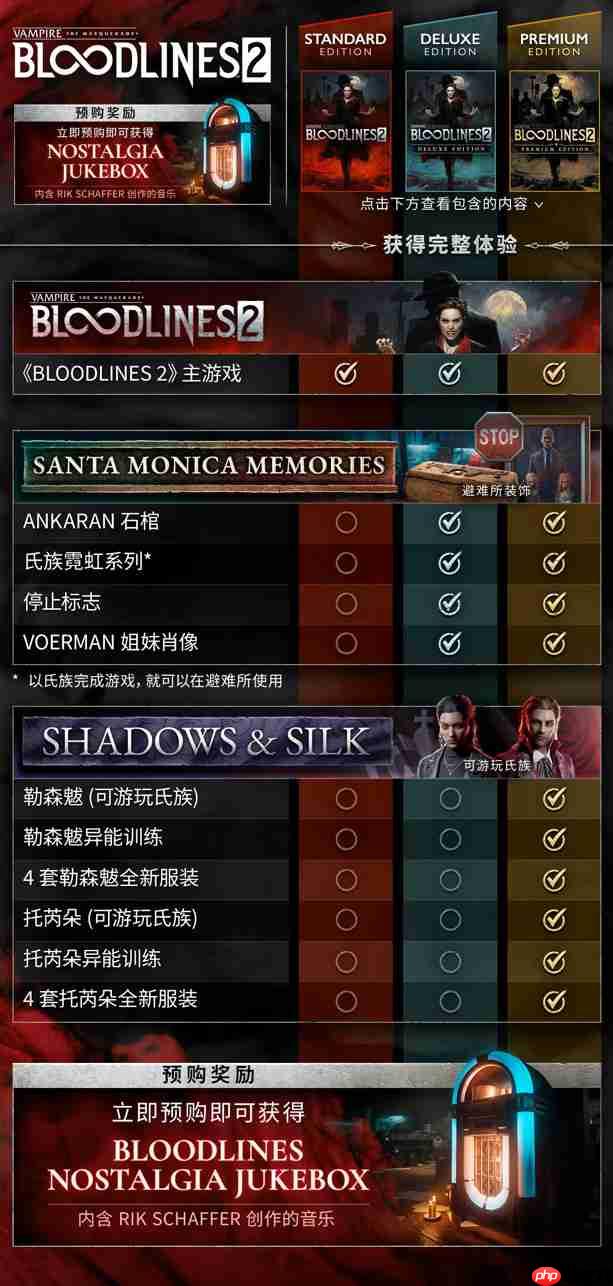 《吸血鬼:避世血族2》定价引批评 官方开始退款