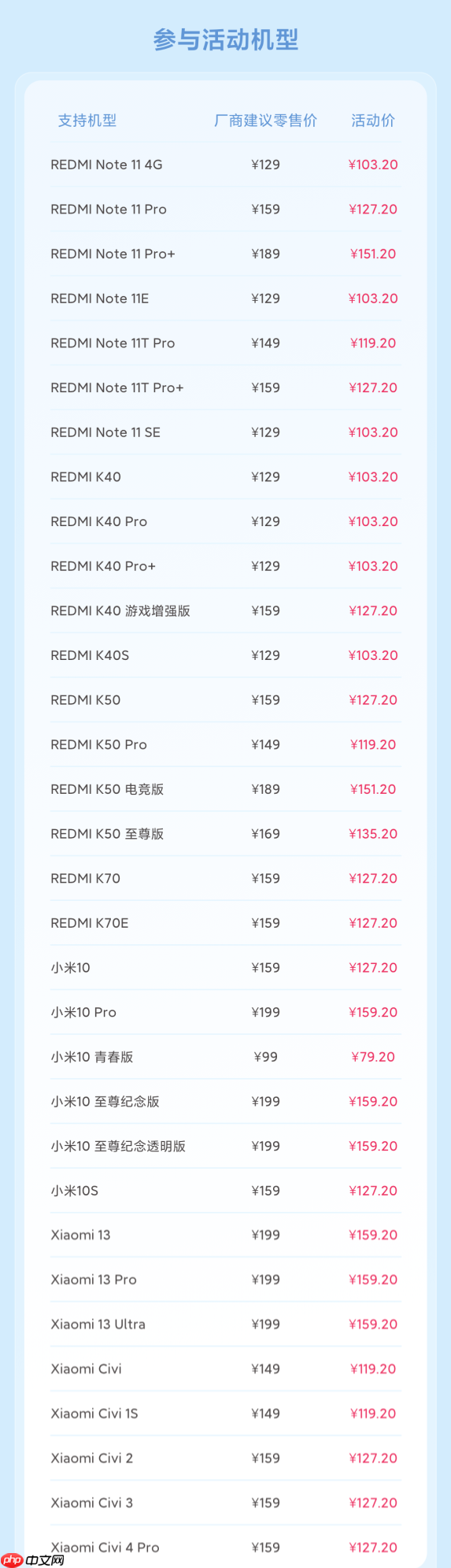 小米服务小程序上线：可查看服务进度、费用明细等