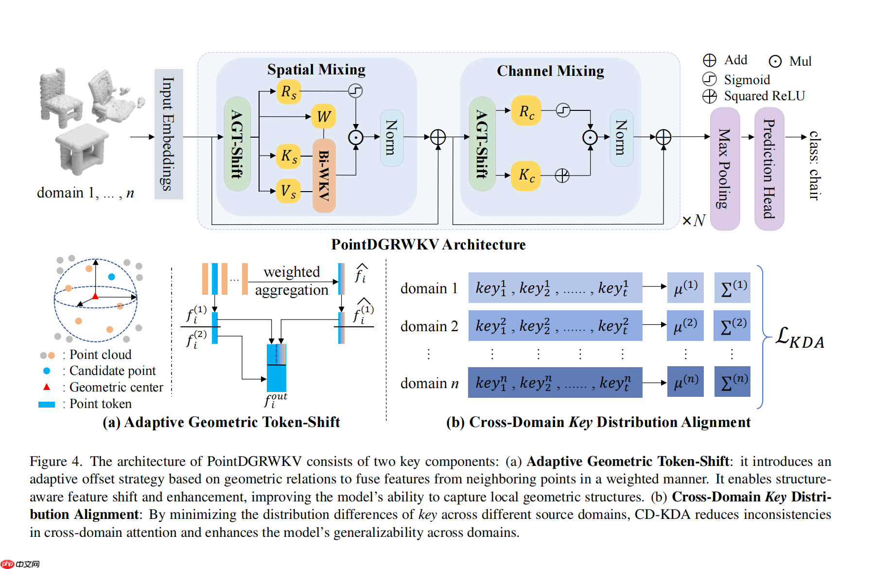 RWKV 社区八月动态:RWKV7s 0.1B 发布,G0 13B 训练中,6 篇论文