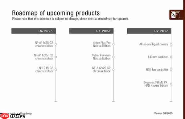 猫头鹰路线图更新:多款产品调整!还有首款一体式水冷