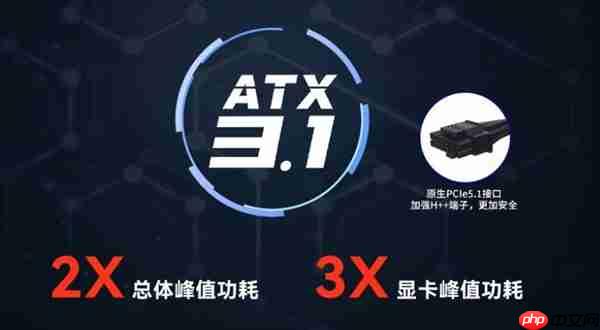 600W性价比最高 电脑电源你就这么买