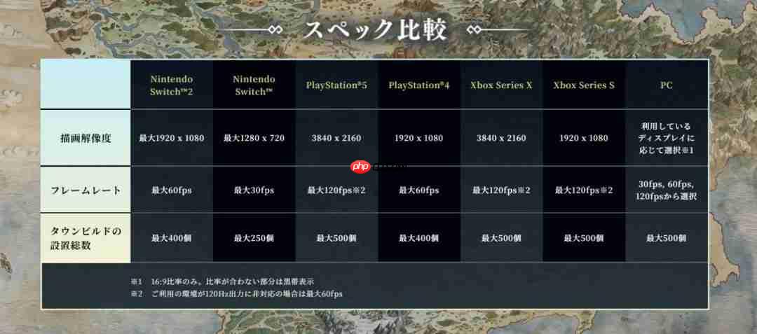 城镇建造上限达500! 《歧路旅人0》各平台性能公布