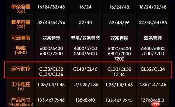 普通用户:2666MHz-3200MHz频率DDR4内存够用