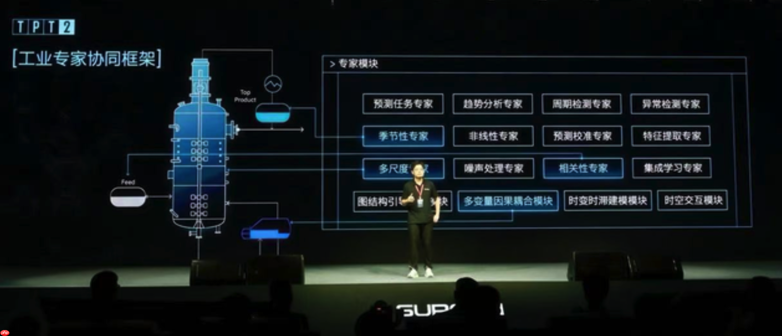 中控技术发布流程工业可信大模型 TPT 2