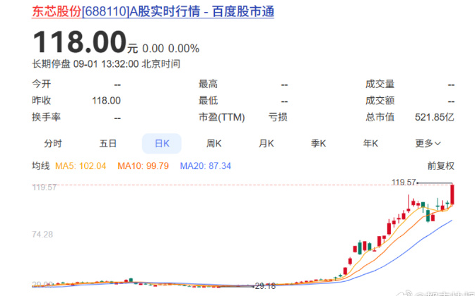 杭州父女牛散两月浮盈超7亿是怎么回事?详细介绍 - php中文网