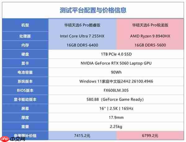 一文看明白酷睿Ultra 7 255HX和锐龙9 8940HX差异