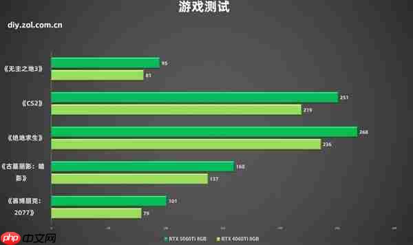 英伟达RTX 5060Ti与4060Ti谁更值得买