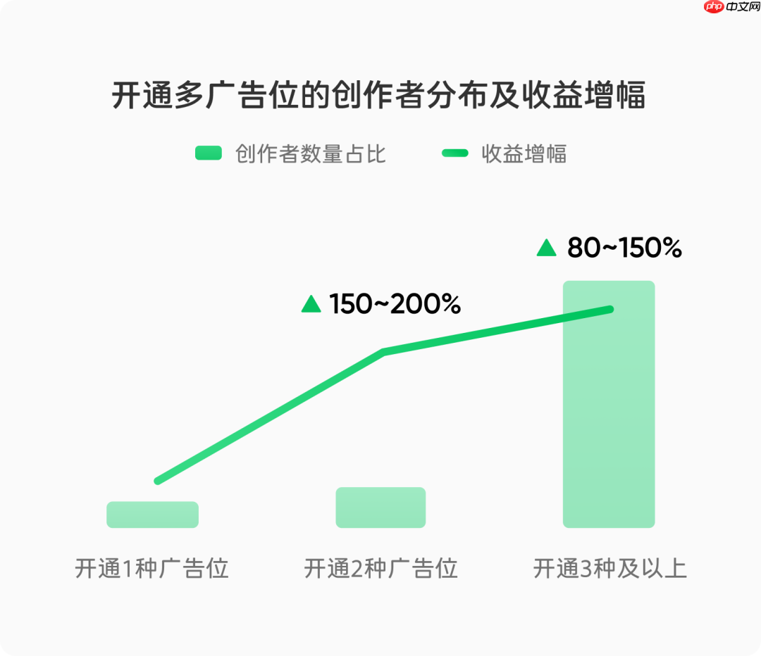 微信公众号留言区广告上线