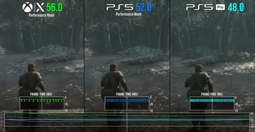 数毛社:《合金装备3:重制版》XSX版提供最流畅的体验!