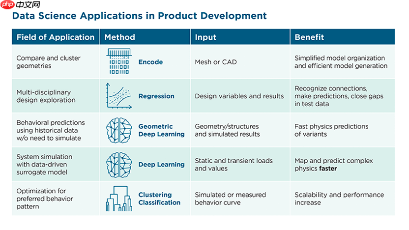 AI+仿真：驱动工业智能变革新引擎（内含100个AI应用案例下载）