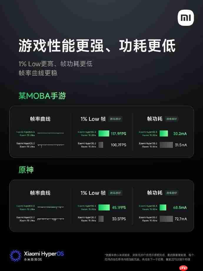 超级岛登场！小米澎湃OS 3正式发布，跨生态互联与隐私安全迎来提升