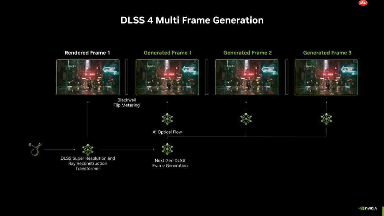 开学季装备换新!华硕5060显卡装机必备!
