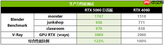 开学季装备换新!华硕5060显卡装机必备!