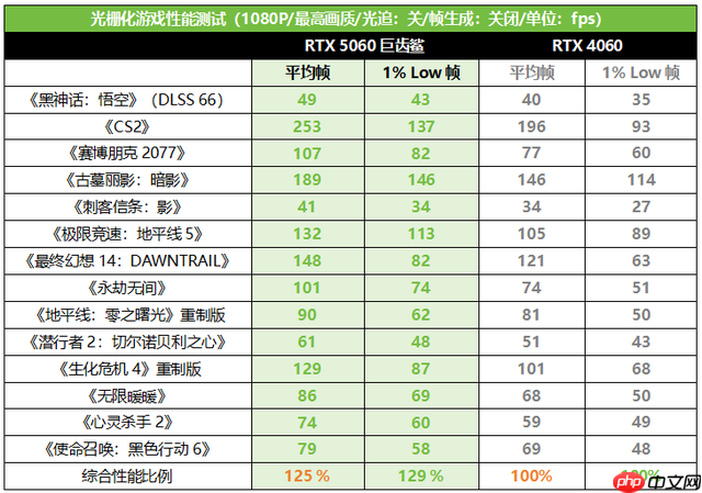 开学季装备换新!华硕5060显卡装机必备!