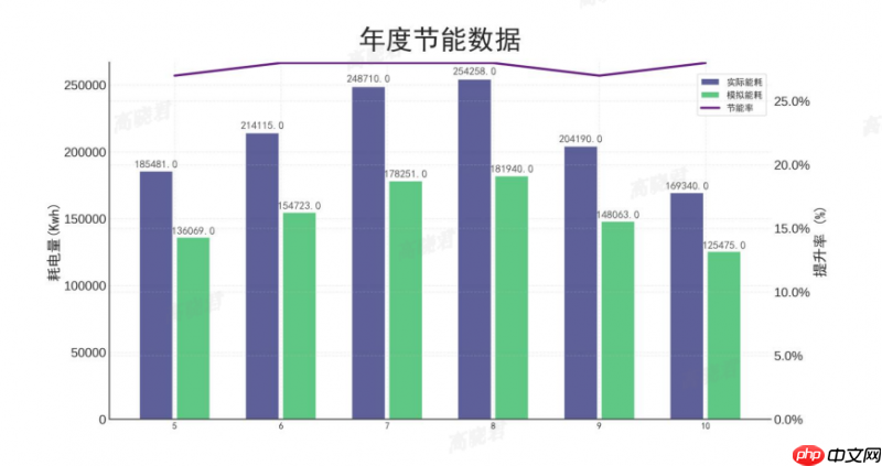 又领先一步!海尔智慧楼宇行业首创AI能效检测箱