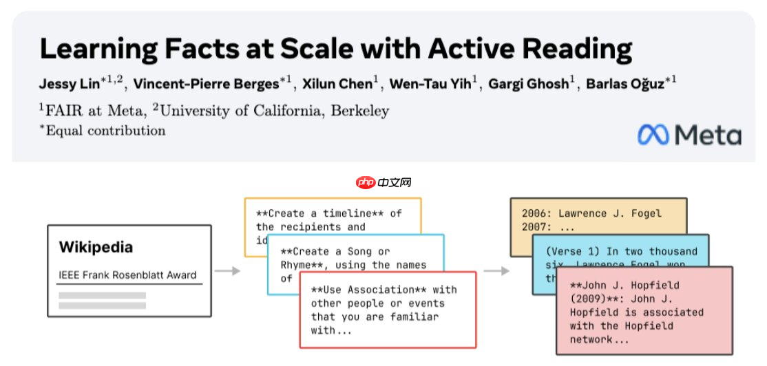 Meta 提出“Active Reading”框架，让大模型像人一样“精读”