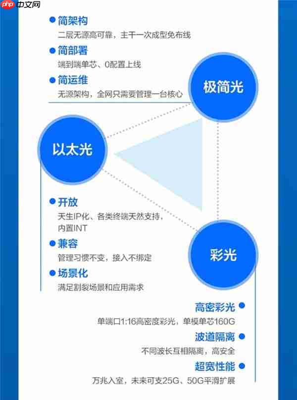 锐捷极简以太彩光入室破30万间！历时5年  以太全光交出满意答卷！