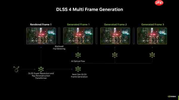 《合金装备3:重制版》经典重置支持DLSS4！华硕显卡带你高帧爽玩