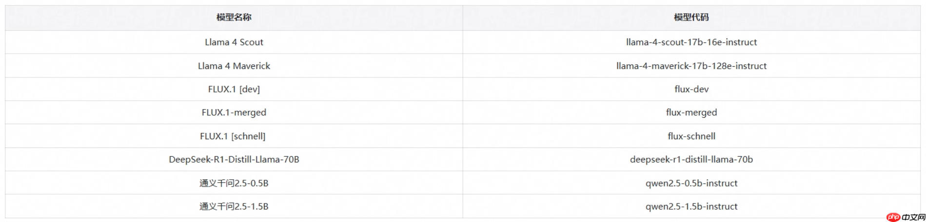 阿里云百炼部分模型将从限时免费改为限时额度