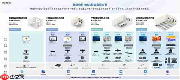 从智能产品到完善服务  联想thinkplus全场景智慧显示解决方案闪耀ISVE