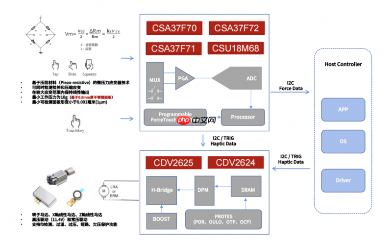 高端旗舰游戏手机“压感肩键”的终极进化