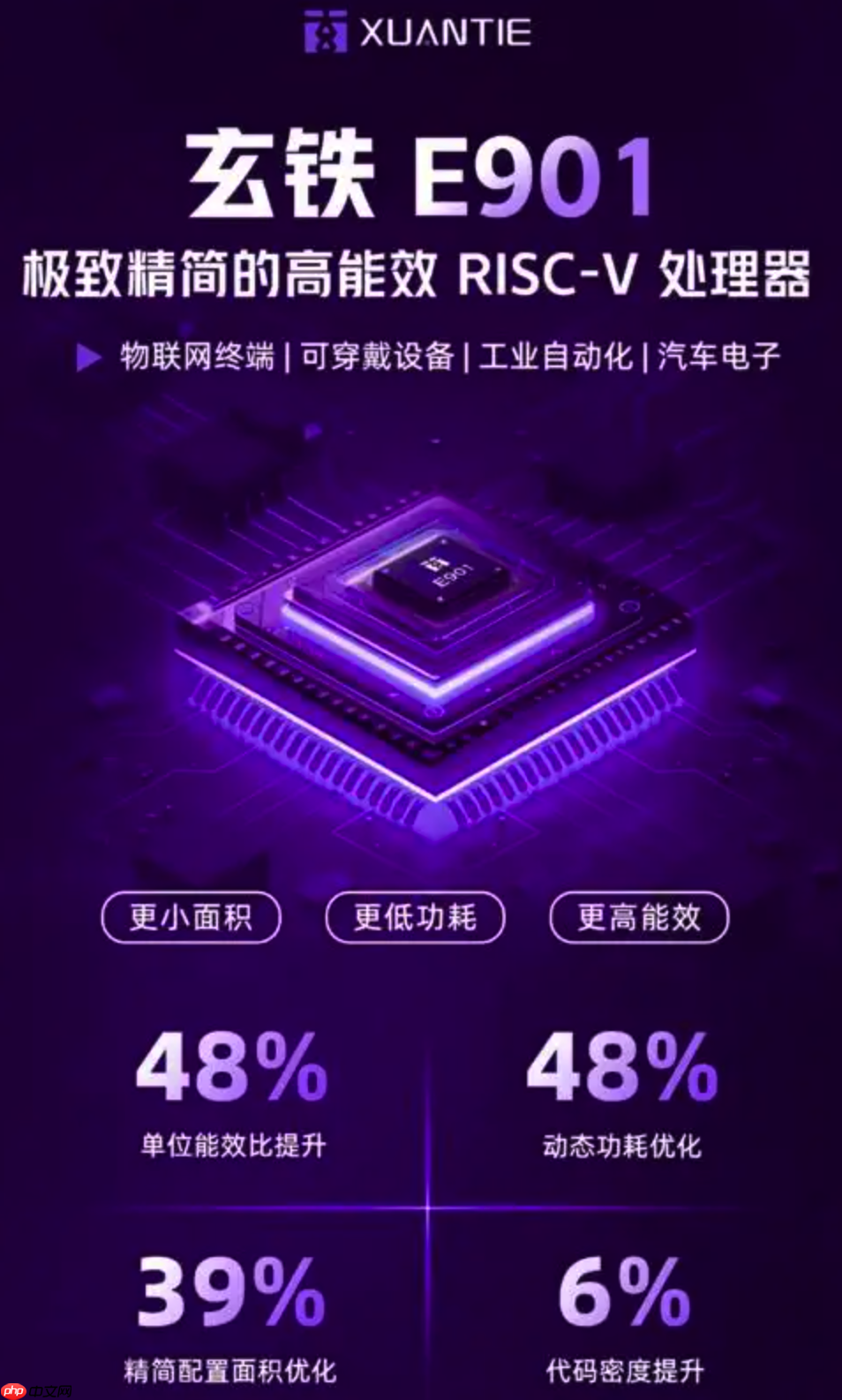 阿里达摩院发布玄铁E901,最小面积 RISC-V 处理器
