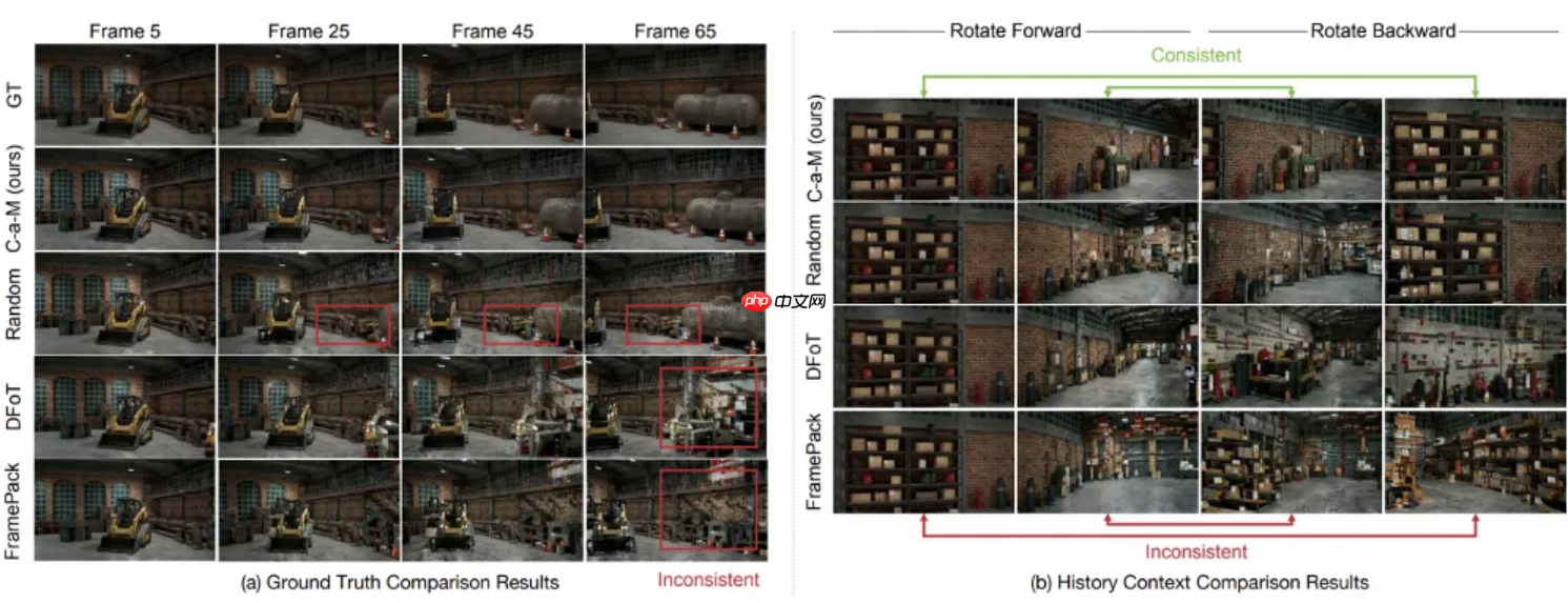 快手可灵&港大提出 Context-as-Memory，上下文记忆力媲美 Genie3 且问世更早