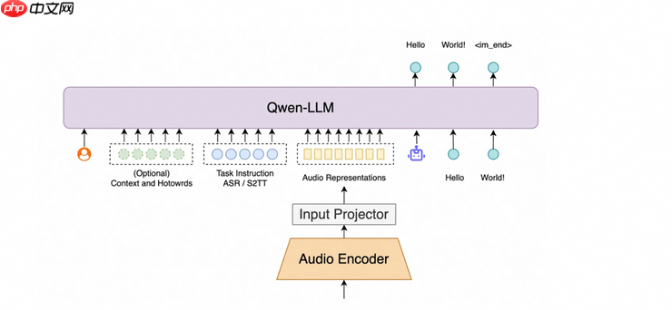 阿里通义推新一代语音模型Fun-ASR,垂直领域识别准确率提升15%以上