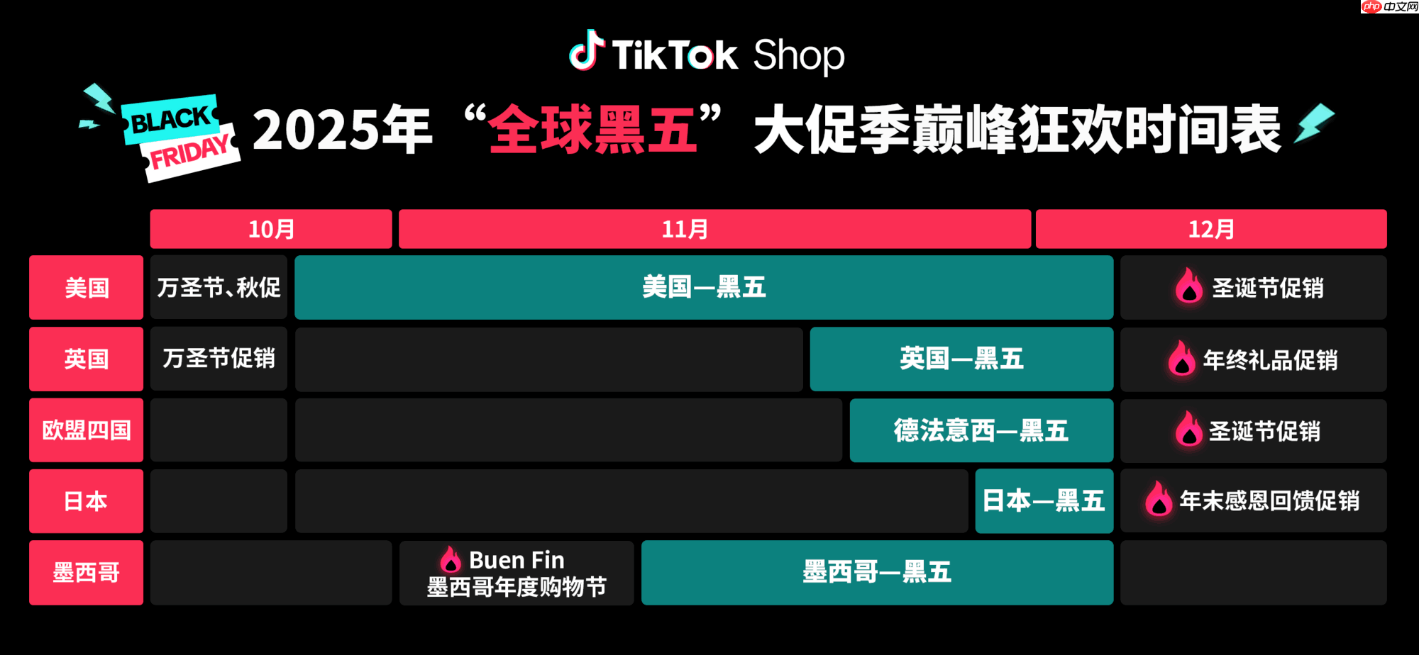 TikTokShop官宣定档！“全球黑五”大促季正式启动备战！开启全年生意巅峰冲刺