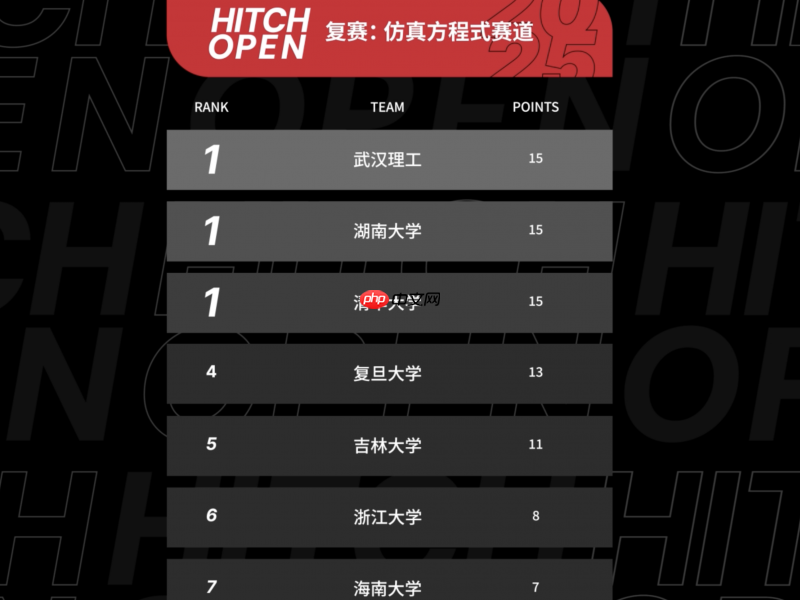 HitchOpen 世界AI竞速锦标赛序幕开启：七所大学战队“试剑”张家界天门山！