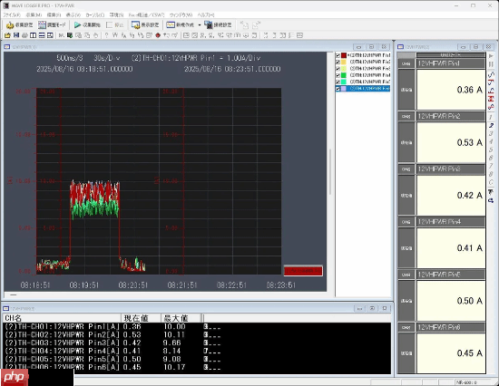 预防RTX 5090烧坏!玩家手搓反制设备：过流自动断电
