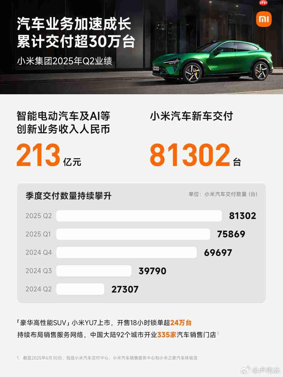 小米卢伟冰:2027 年进军欧洲汽车市场,不打价格战、不参与内卷