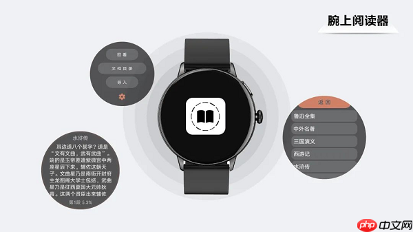 芯闻速递丨开源鸿蒙应用市场正式上线！智能穿戴“如鱼得水”