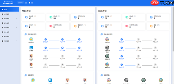 芯闻速递丨开源鸿蒙应用市场正式上线！智能穿戴“如鱼得水”
