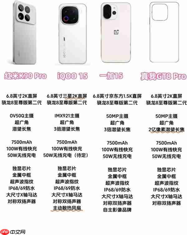 下半年各品牌旗舰机屏幕配置曝光:米OV耀主推1.5K屏