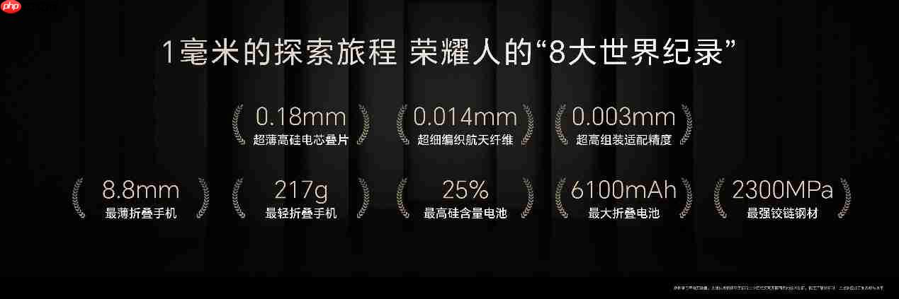 满血旗舰折叠屏荣耀Magic V5发布，售价8999元起