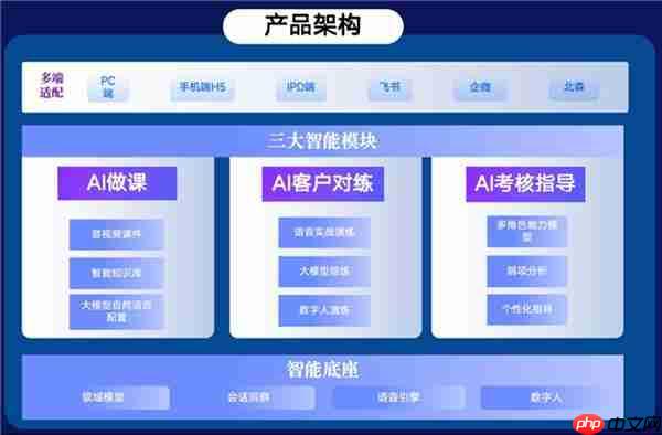 智能陪练:重塑企业培训的 AI 革命
