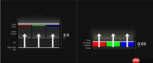 8月心动新品预告  LG 第四代OLED显示器全网启动心动预售  1500尼特峰值亮度  等你解锁更多惊喜
