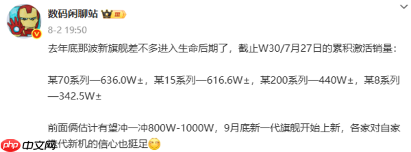 曝小米15系列销量相比上代增长超10% 已达616.6万台