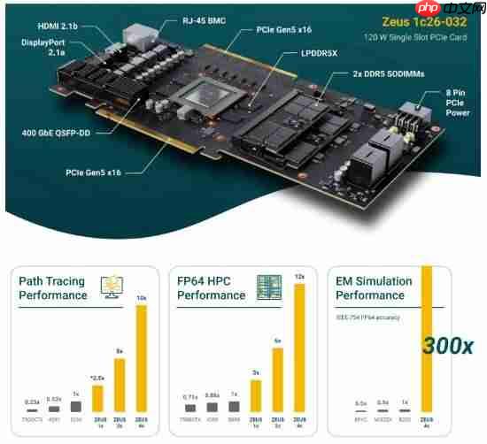 十倍RTX 5090性能！革命性GPU将问世：4K光追轻松破百
