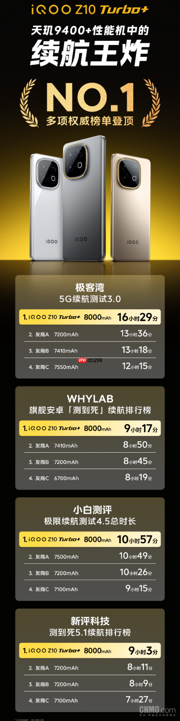 性能续航双王炸！iQOO Z10 Turbo+将于8月7日发布