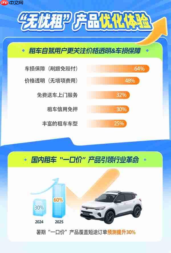 暑期租车自驾游趋势指南:情感共鸣驱动 自驾游迈入体验为王时代