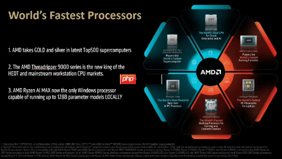 遥遥领先 AMD称几乎在所有CPU领域做到