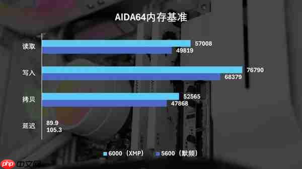 国韵性价比再攀高峰 云彣绫龙系列48GB DDR5内存首测
