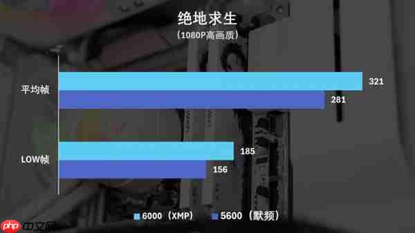 国韵性价比再攀高峰 云彣绫龙系列48GB DDR5内存首测