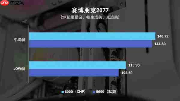 国韵性价比再攀高峰 云彣绫龙系列48GB DDR5内存首测