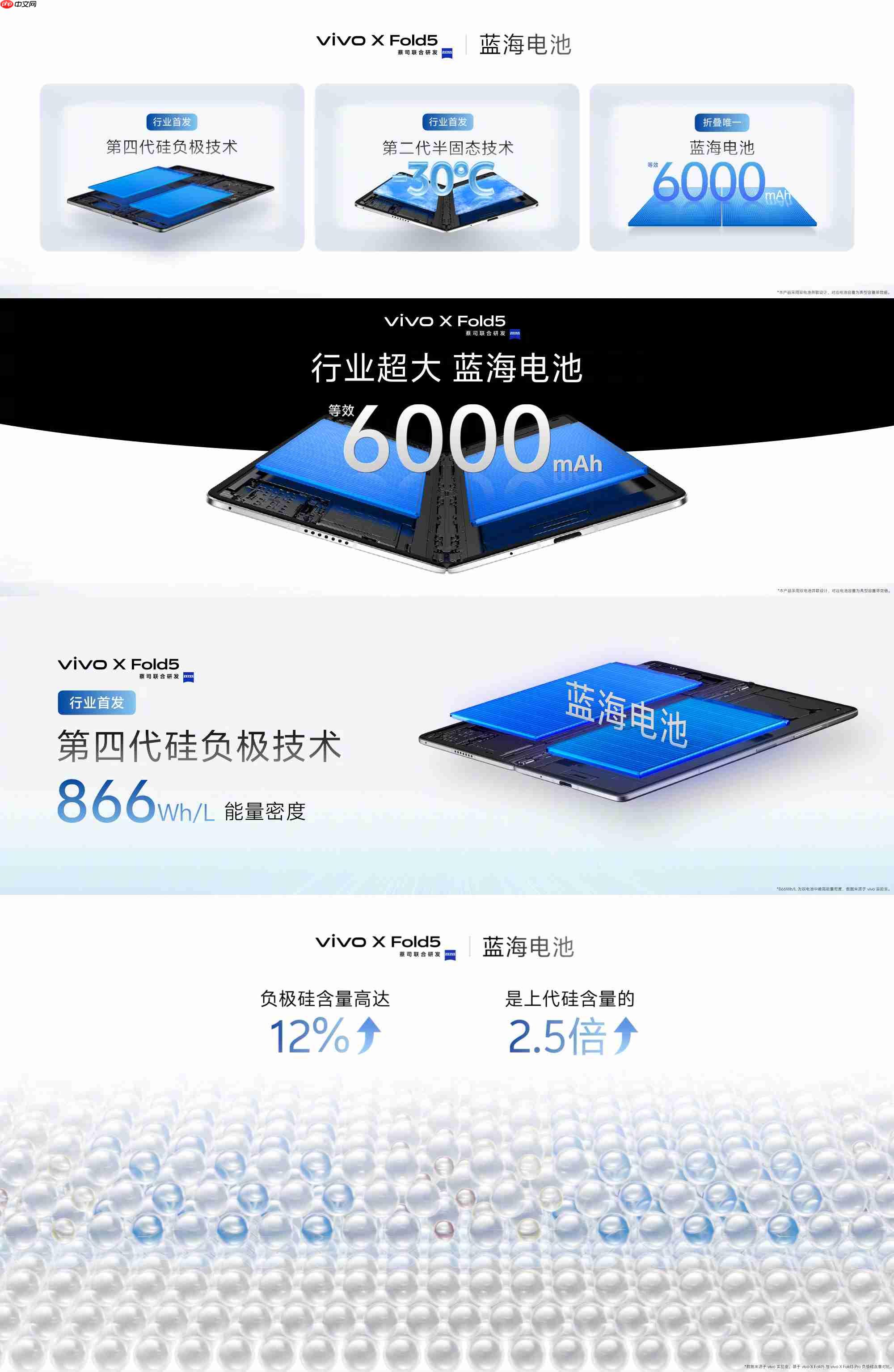 全球最轻大折叠vivo X Fold5正式发布，售价6999元起！